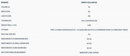 Duotone Grip 4 D/LAB - 2025